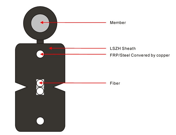 Penggunaan dalam Kabel Drop Serat Optik FTTH Self-Supporting In-Room dan Outdoor