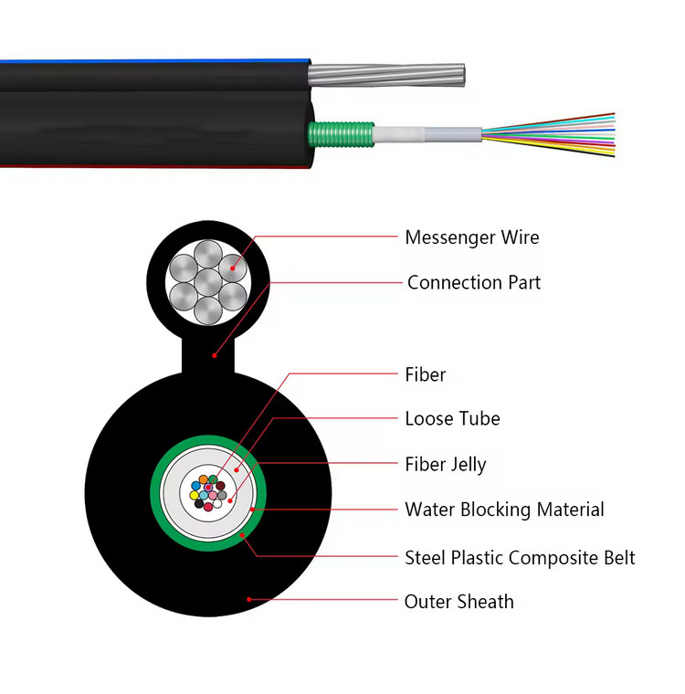 Outdoor Self-Supporting Overhead GYXTC8A/S Figure-8 Central Loose Tube Cable