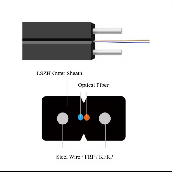 GJXH 2 Core FTTH Indoor LZSH Sheath Fiber Optic Cable Drop Cable