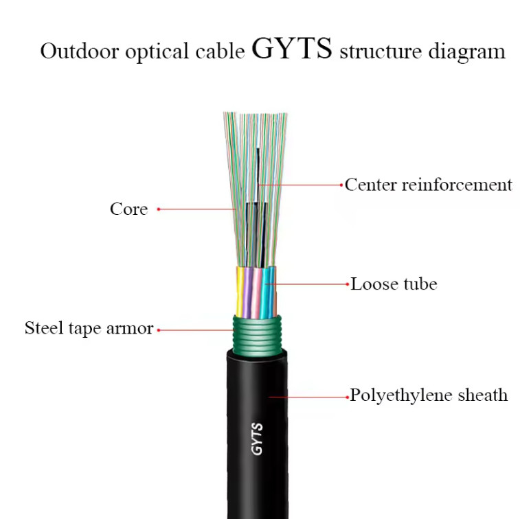 Outdoor Steel Armored Cable GYTS Mode Tunggal dengan G652D Direct Buried Overhead