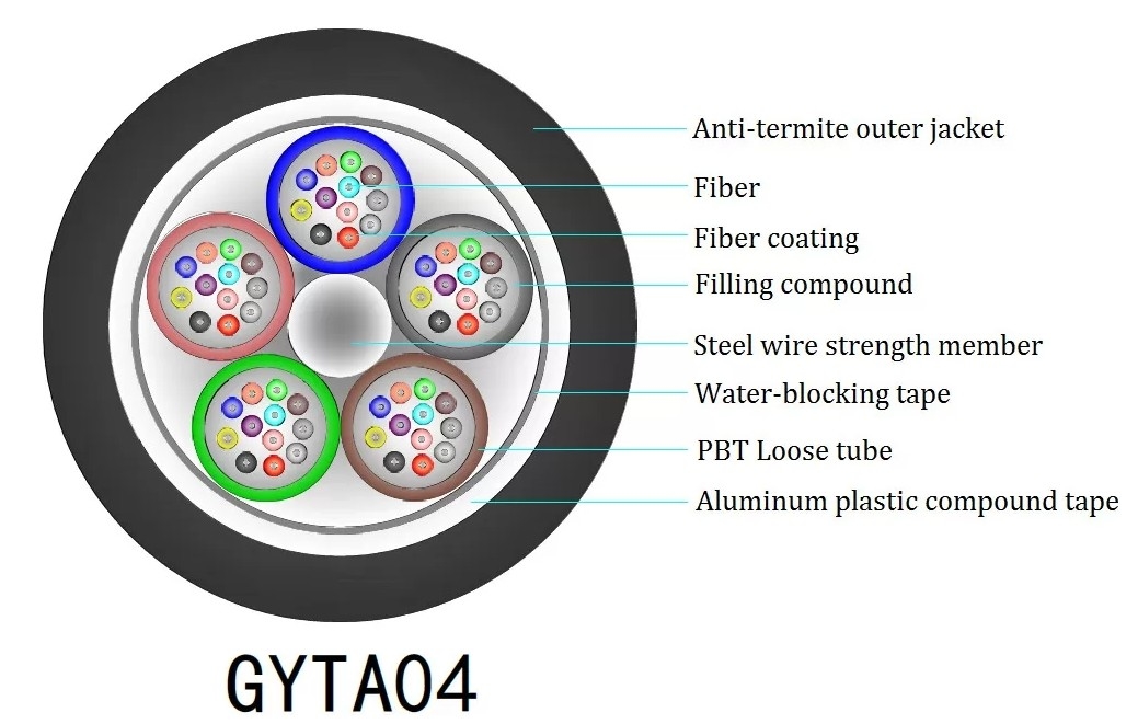 GYTA04 Kabel Serat Optik Luar Ruang dengan Aluminium PE Sheath dan Anti Termit Anti Rodent