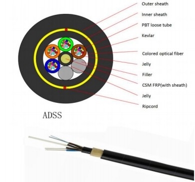 Kabel Serat Optik ADSS 24 Inti 48 Inti 80 100 120 200m Span Serat ADSS Semua Dielektrik Self-Support ADSS