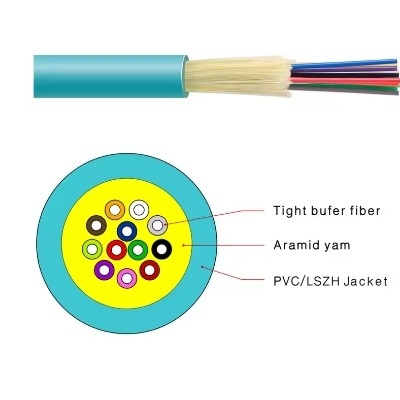 Simplex GJFJV/GJFJH Kabel Serat Optik Multimode Indoor G657a OM1 OM2 OS1 OS2 Serat Buffer ketat