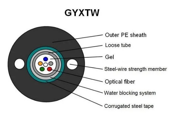 Outdoor Singlemode Self Supporting GYXTW Armored Fiber Optic Cable dengan Dua Steel Messenger