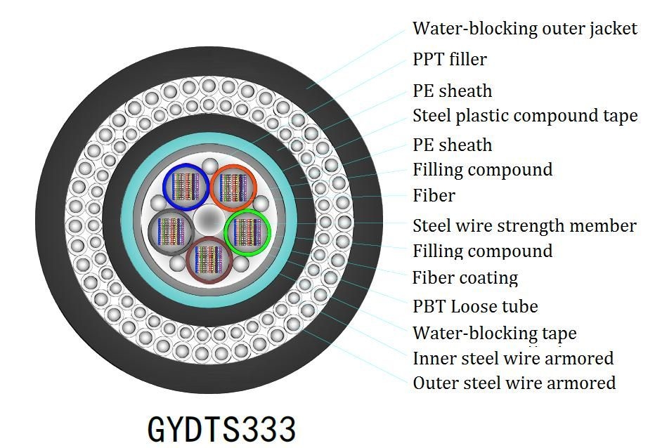 Kabel FTTH Flat Drop Indoor Yofc/Corning/Sumitomo Fiber untuk Kinerja Optimal