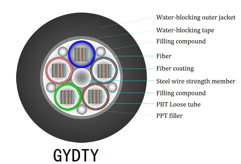Sistem Kabel Serat Berwarna Hitam dan Jaka yang Stabilisasi UV untuk Aplikasi Industri