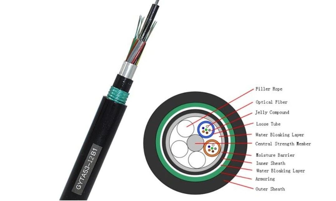 Kabel Serat Optik Terkubur Langsung untuk Aplikasi Pengubur Langsung -20- 70°C Struktur SZ Selang Tabung Lolos