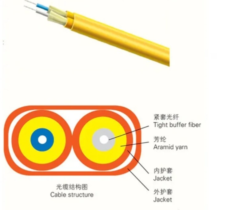 LSZH Inner Sheath Material Indoor Fiber Optic Cable for Speed Data Transfer dalam konfigurasi inti 1-24