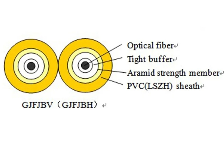 ISO9001 Sertifikasi Kabel Data Serat Tekat Fiber Optik Indoor untuk Ruang Cek