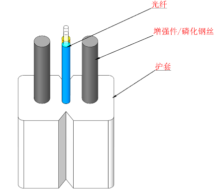 GJXH 2 Inti FTTH Indoor LZSH Selubung Kabel Serat Optik Drop Cable