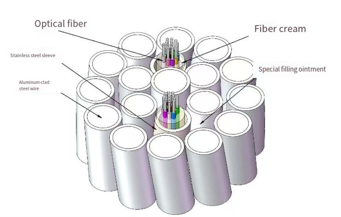 Kabel Serat Optik OPGW 4-48 Core Single-mode Multimode untuk Sistem Listrik