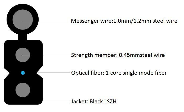 Pembentukan kabel optik berbentuk kupu-kupu