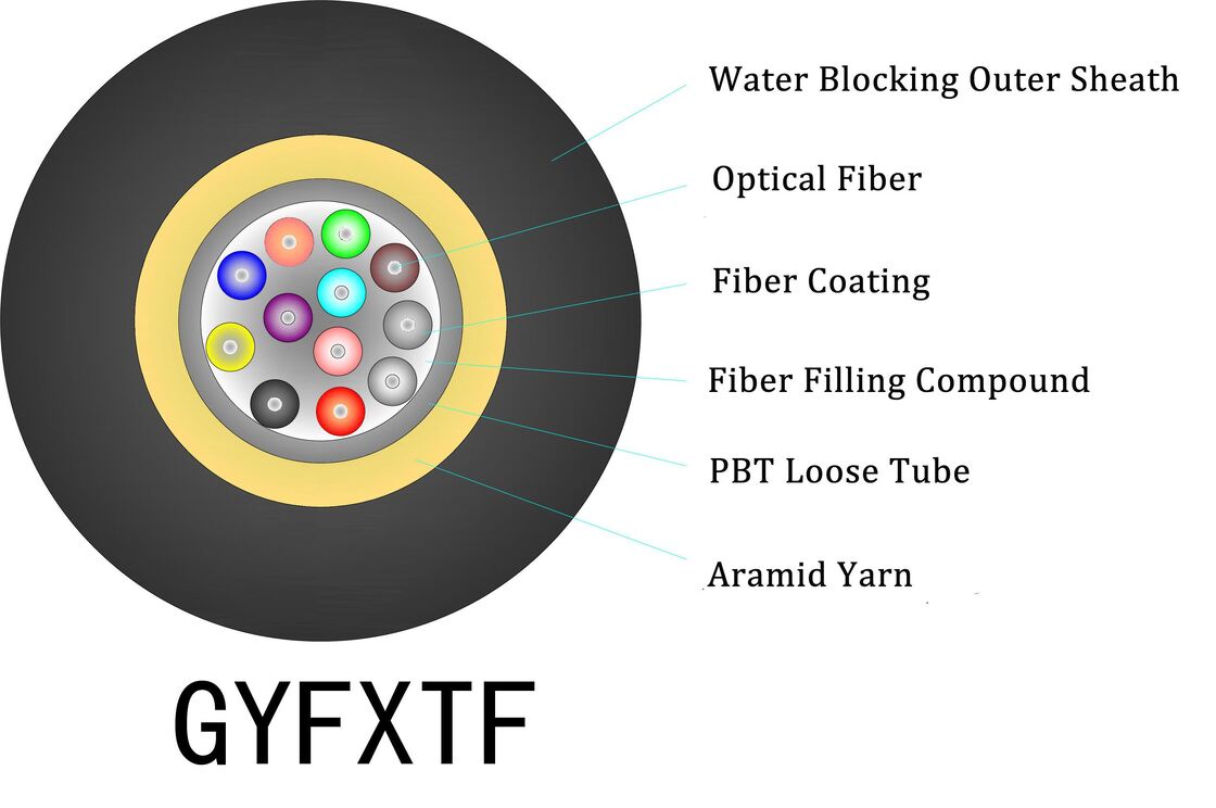 FC Connector Type Outdoor Aerial Fiber Optic Cable dengan Diameter Kabel 0,28mm dan Resistance Crush Sekitar 60-70N untuk Transmisi Data