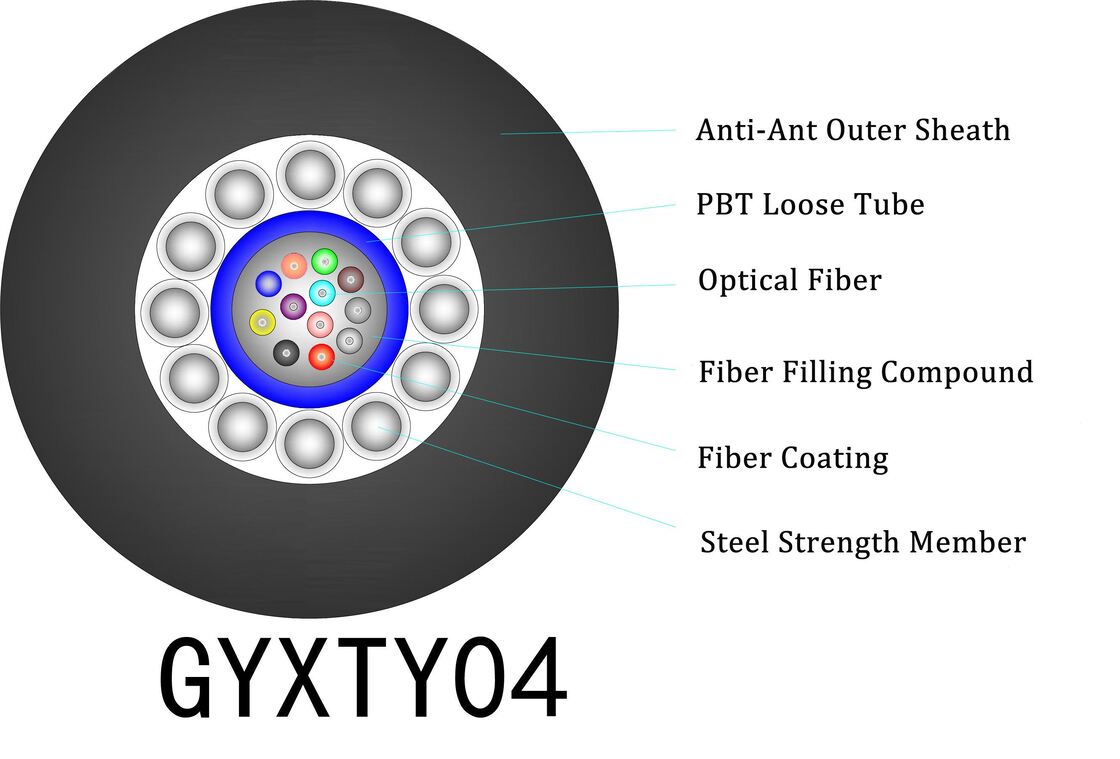 0.28mm TPU Outer Sheath Outdoor Aerial Fiber Optic Cable dengan suhu operasi -20°C sampai +60°C untuk perlindungan fleksibel yang tahan lama