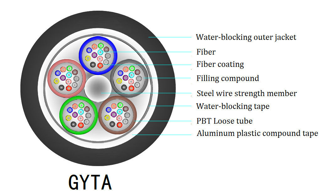 2-144 inti GYTA pita aluminium bergaris baja kabel optik