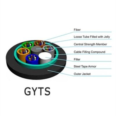Tingkatkan sistem manajemen kabel Anda dengan garis saluran optik Fiber Hitam kami di Cable Color Hitam