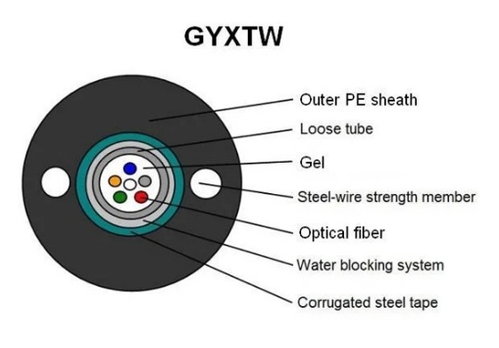Outdoor Singlemode Self Supporting GYXTW Armored Fiber Optic Cable dengan Dua Steel Messenger