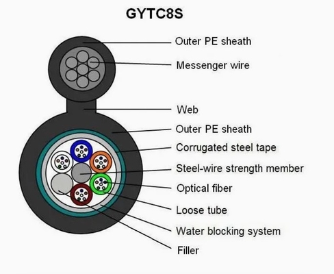 6-144 Core Outdoor Armored Fiber Optic Cable LSZH Jacket Untuk Transmission Network Data Signal