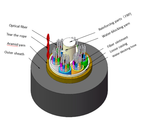 Kabel optik yang sepenuhnya dielektrik
