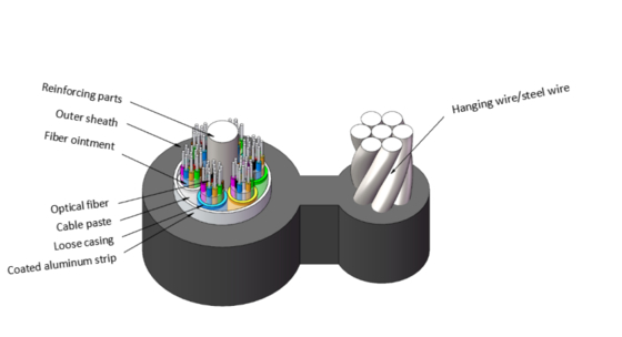 Kabel Fiber Optik Udara Self-Supporting GYTC8A dengan Armor Aluminium