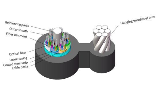 GYTC8S 8-Bentuk Self-Supporting Steel Tape Armored Fiber Optic Kabel