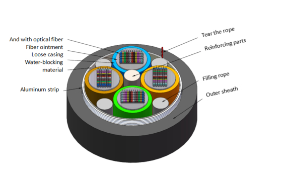Kabel Fiber Optik FTTH 12-Inti GYDTA dengan Selubung PE