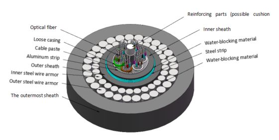 GYTA53+333 Kabel serat optik langsung terkubur 2-144 inti Double Steel Wire Armored