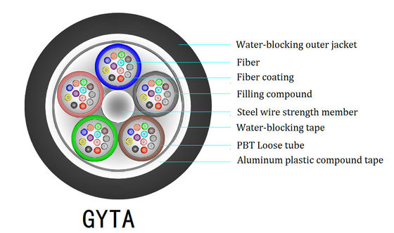2-144 inti GYTA pita aluminium bergaris baja kabel optik